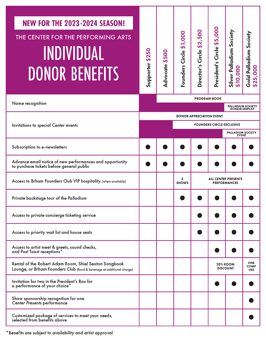 Individual Donor Benefits chart for 2023-2024 season. Please contact our development team at 317-819-3533 to discuss details, or click to open PDF.