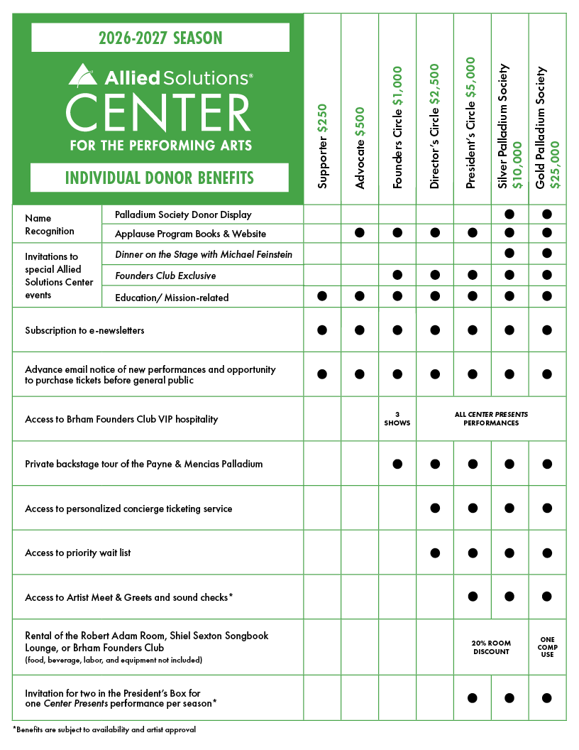 Individual Donor Benefits chart for 2026-2027 season. Please contact our development team at 317-819-3536 to discuss details, or click to open a PDF